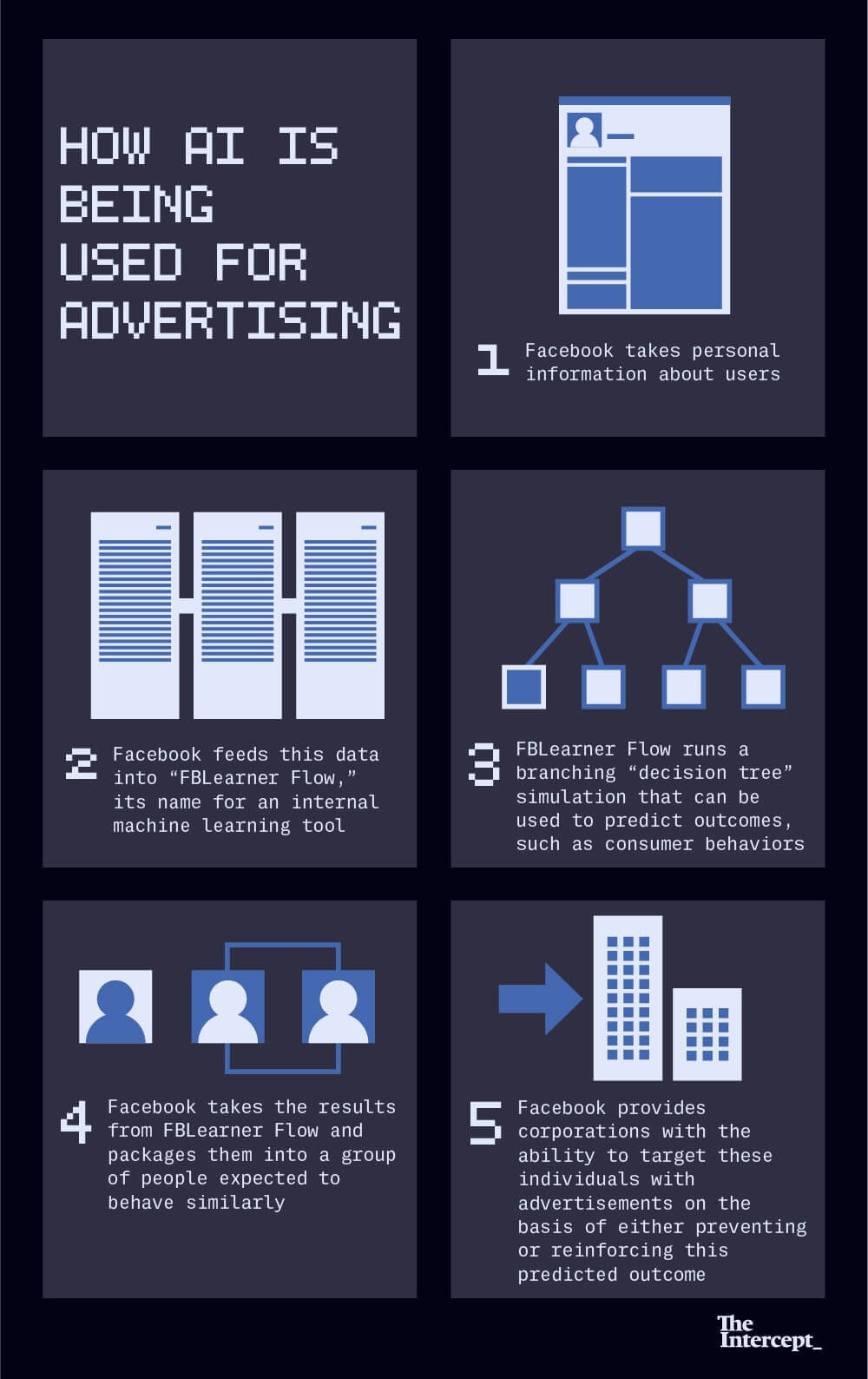 facebook big data