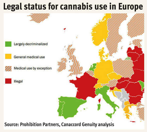 cannabis legalization across European countries