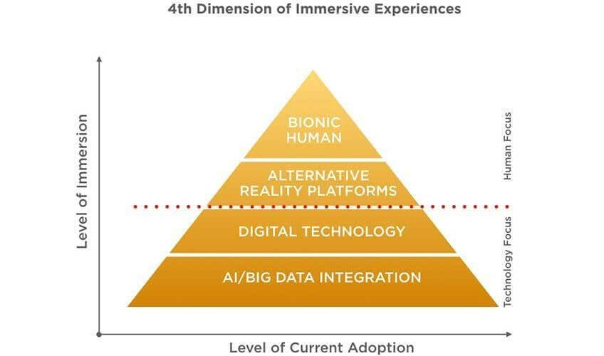 virtual reality immersive experience