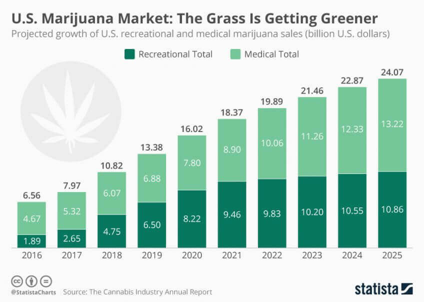 cannabis delivery market