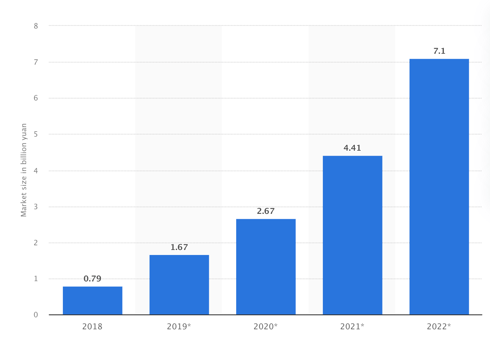 ai market
