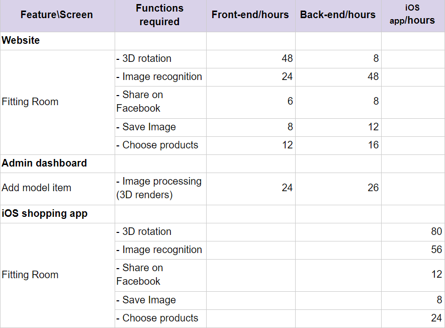 augmented reality in retail applications