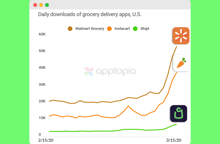 food delivery app development