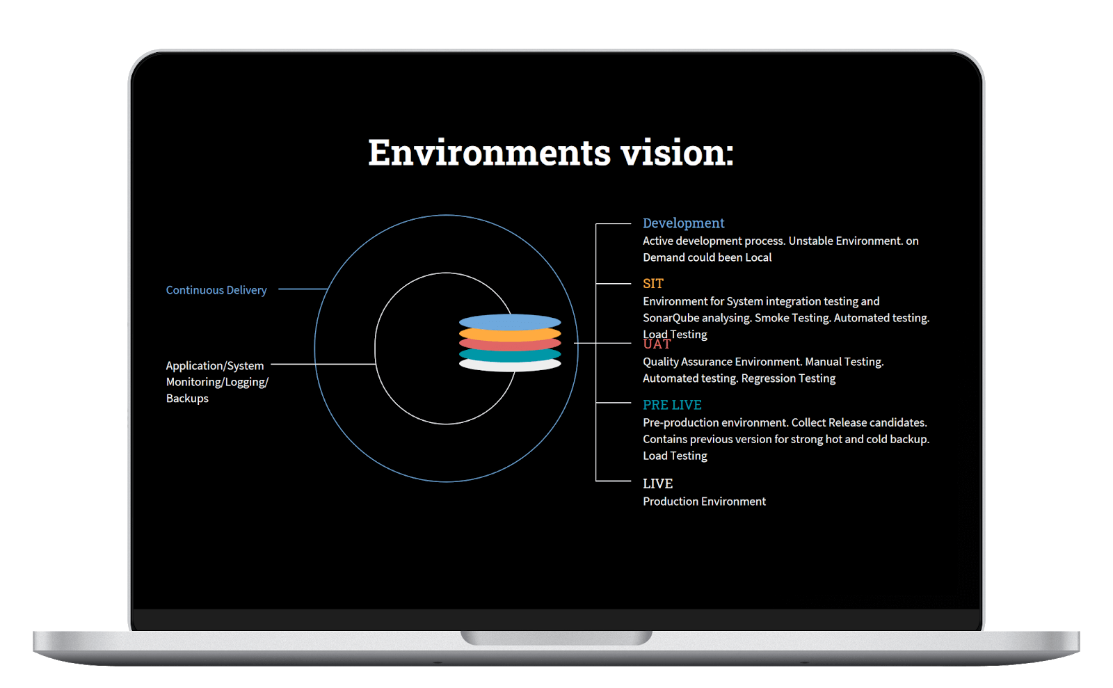 inception phase environment vision