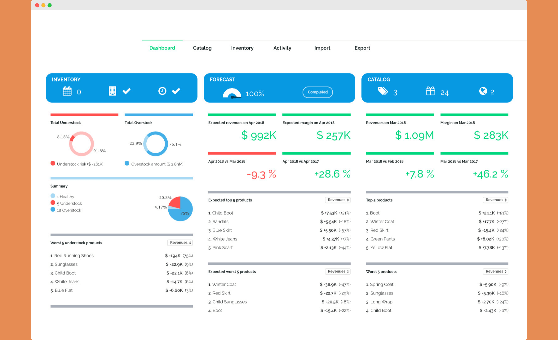 intuendi ai demand forecast tool
