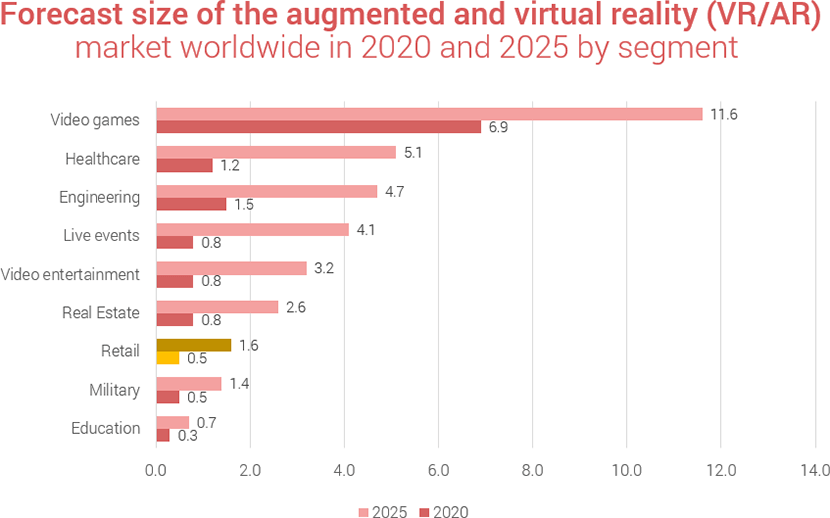 virtual reality market size