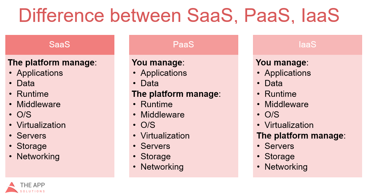 cloud migration cloud service models