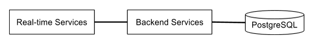 uber backend monolythic architecture